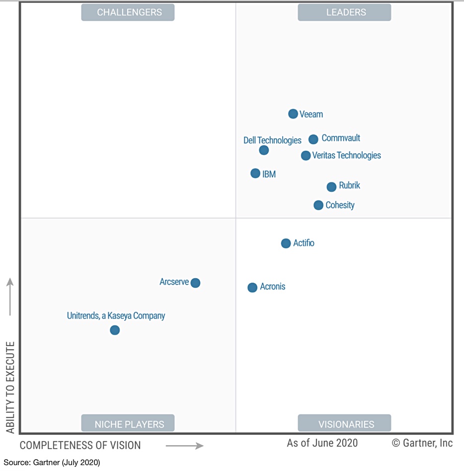 Gartner-b-and-r-mq-july-2020.jpg