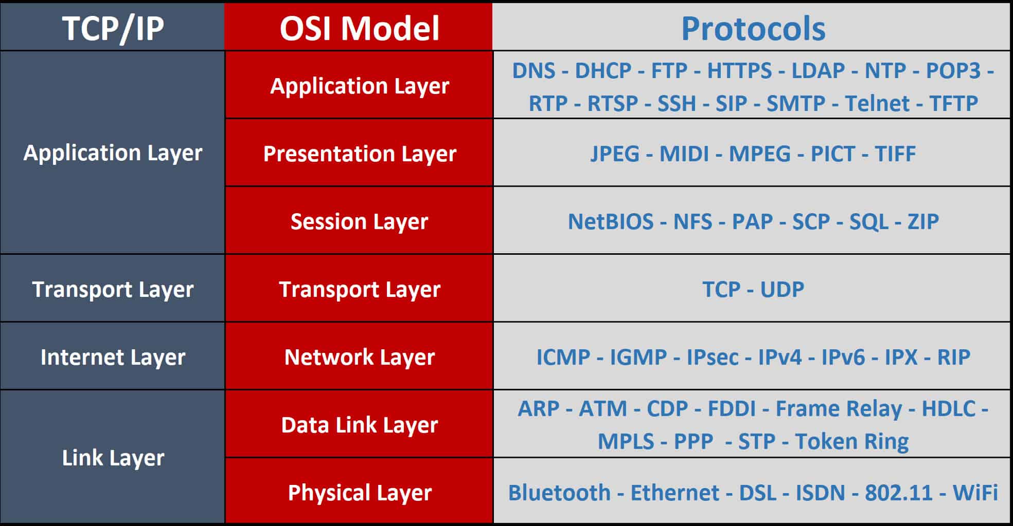 TCP-OSI-Protocols.jpg